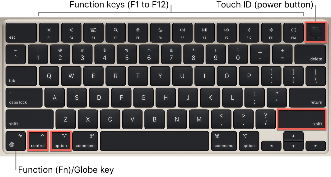 control plus option plus shift plus power